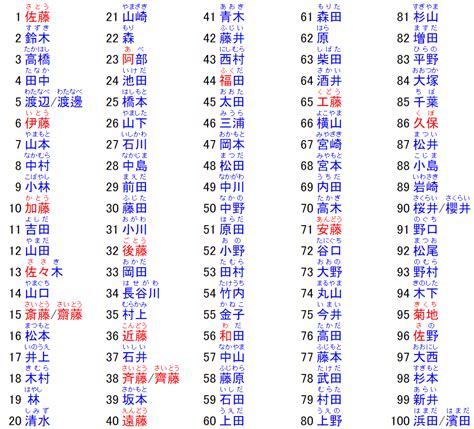 日本男人的名字|【日文男生名】必收藏！日文帥哥名大公開，讓你一次擁有十個好。